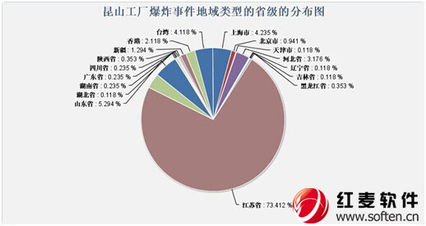 昆山工廠爆炸事件輿情分析 危機、應對與行業反思